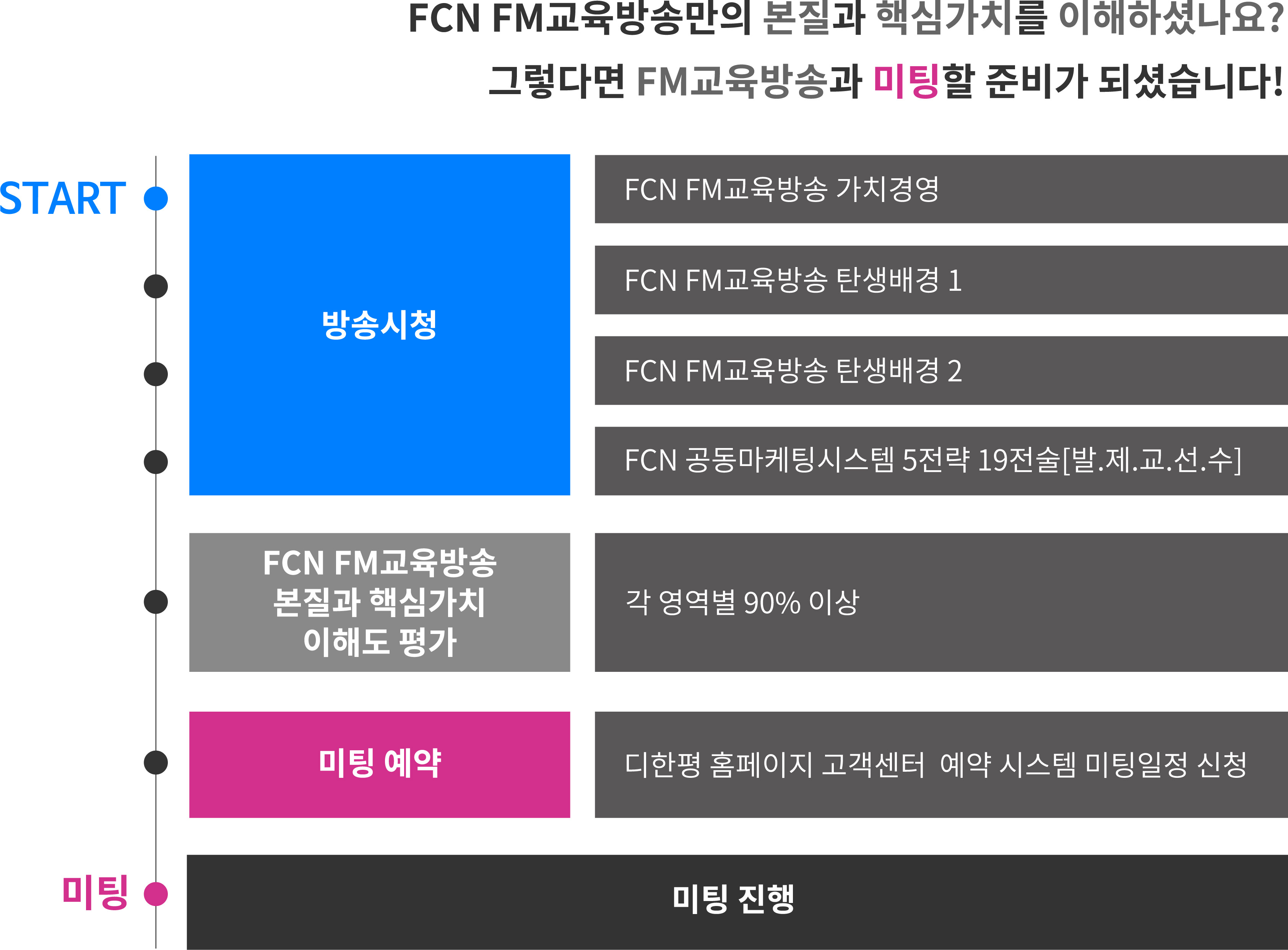 (필독) 업무관련 미팅 사전 프로세스 안내